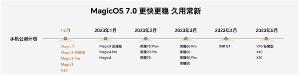 荣耀MagicOS 9.0升级计划揭晓，全面覆盖多款机型，全新体验升级来袭