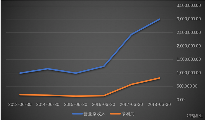 高弹性产品虹吸效应下的基金公司策略布局与洞察