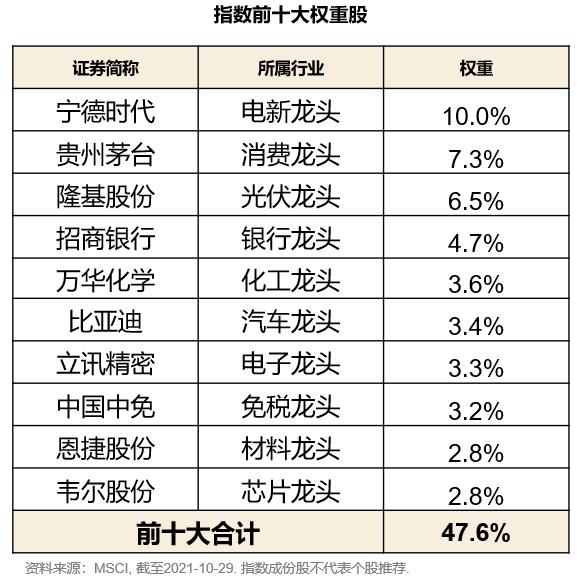 年内上市ETF受热捧，私募机构大手笔买入宽基产品成趋势