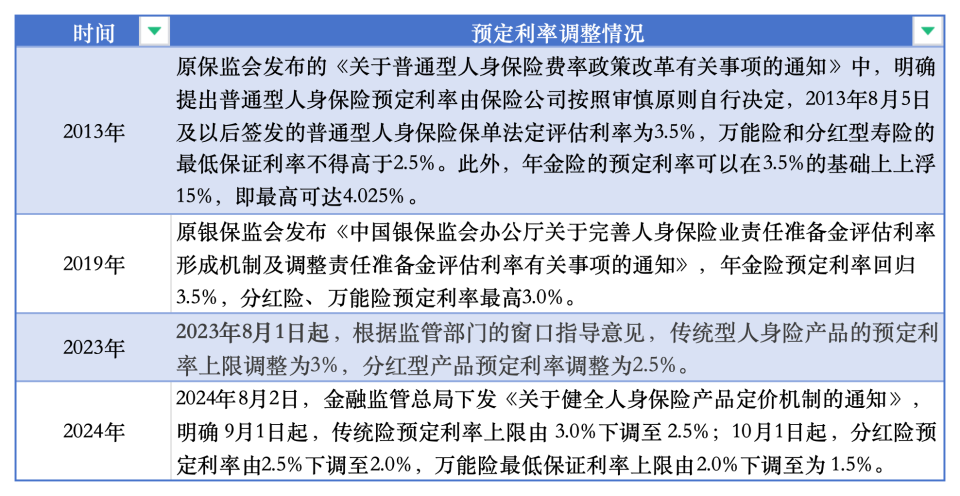 金融监管总局支持，商保年金发展迎来黄金时期，保险公司的新机遇