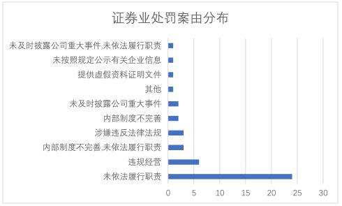 纵览 第385页