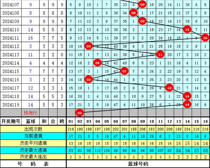 一肖一码100准中奖,效能解答解释落实_V256.815