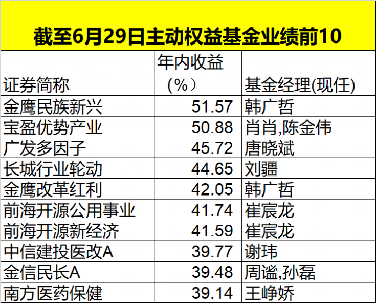 今天是特马开过什么生肖,精密解答解释落实_CT75.07