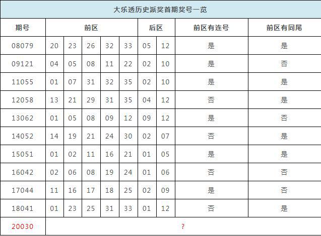 潮讯 第368页