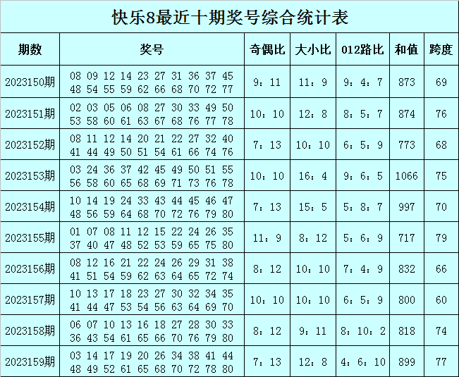 快读 第343页