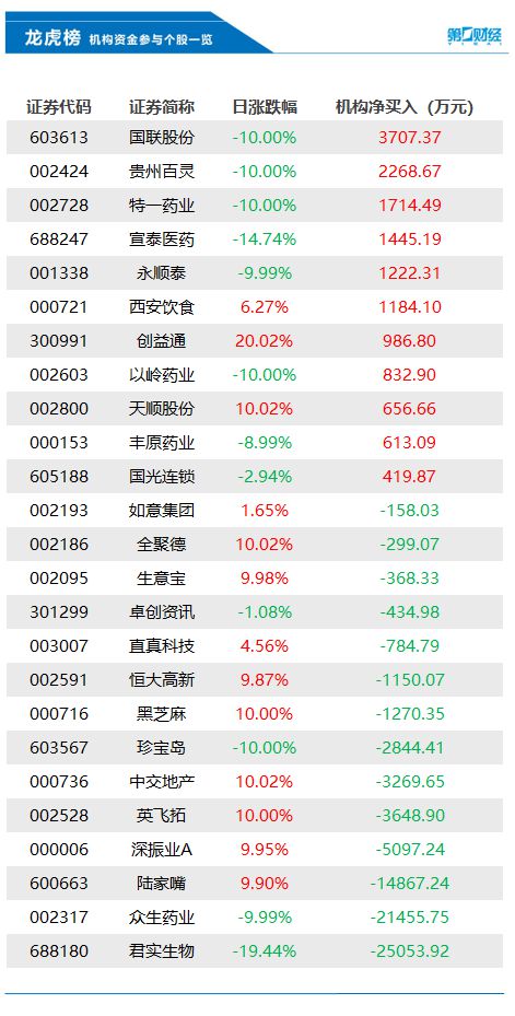 简讯 第337页