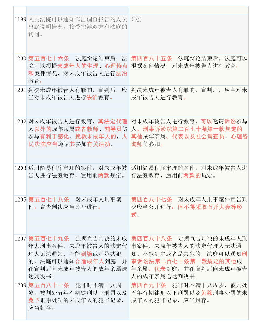 小鱼儿30码澳门资料大全,全面解答解释落实_试用版55.699