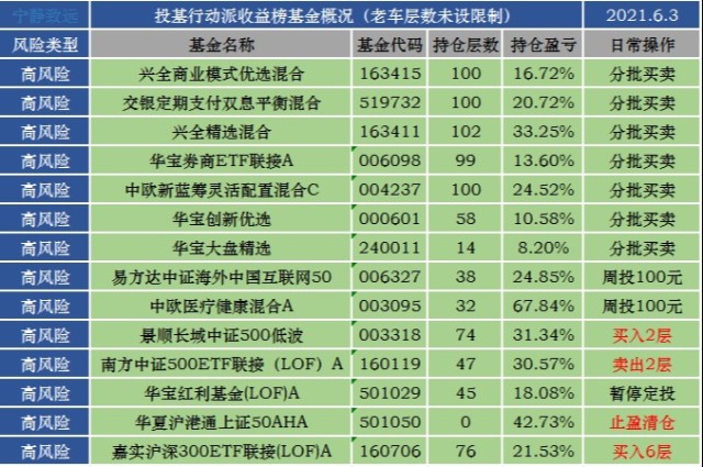 2024新澳免费资科大,收益成语分析落实_精简版105.220