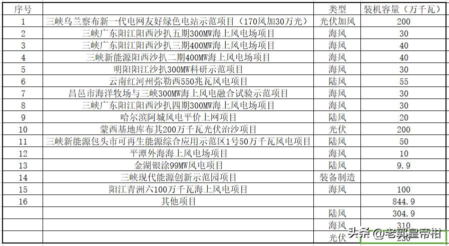 2024澳门天天六开彩免费图,科技成语分析落实_win305.210