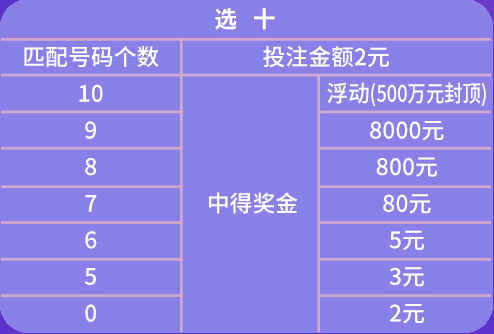 澳门精准最快大全天天开彩,国产化作答解释落实_精简版105.220