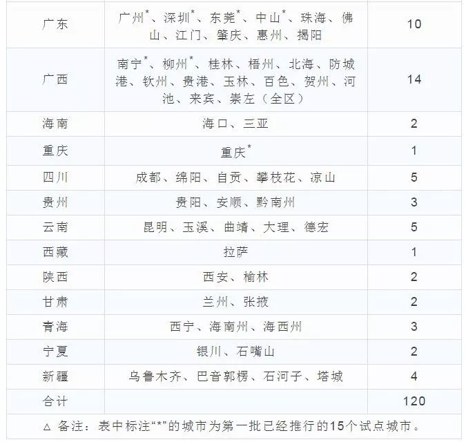 白小姐一肖一码100正确  ,重要性解释落实方法_3DM36.40.79