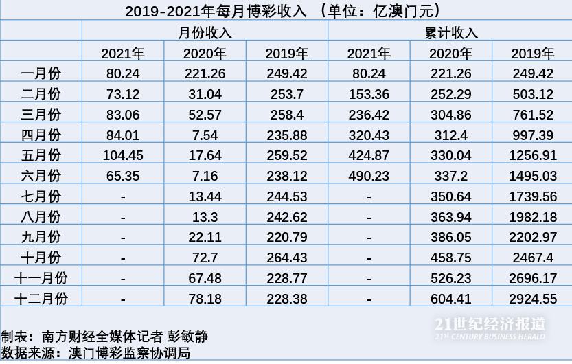 新澳门六会精准免费开奖,广泛的关注解释落实热议_豪华版180.300