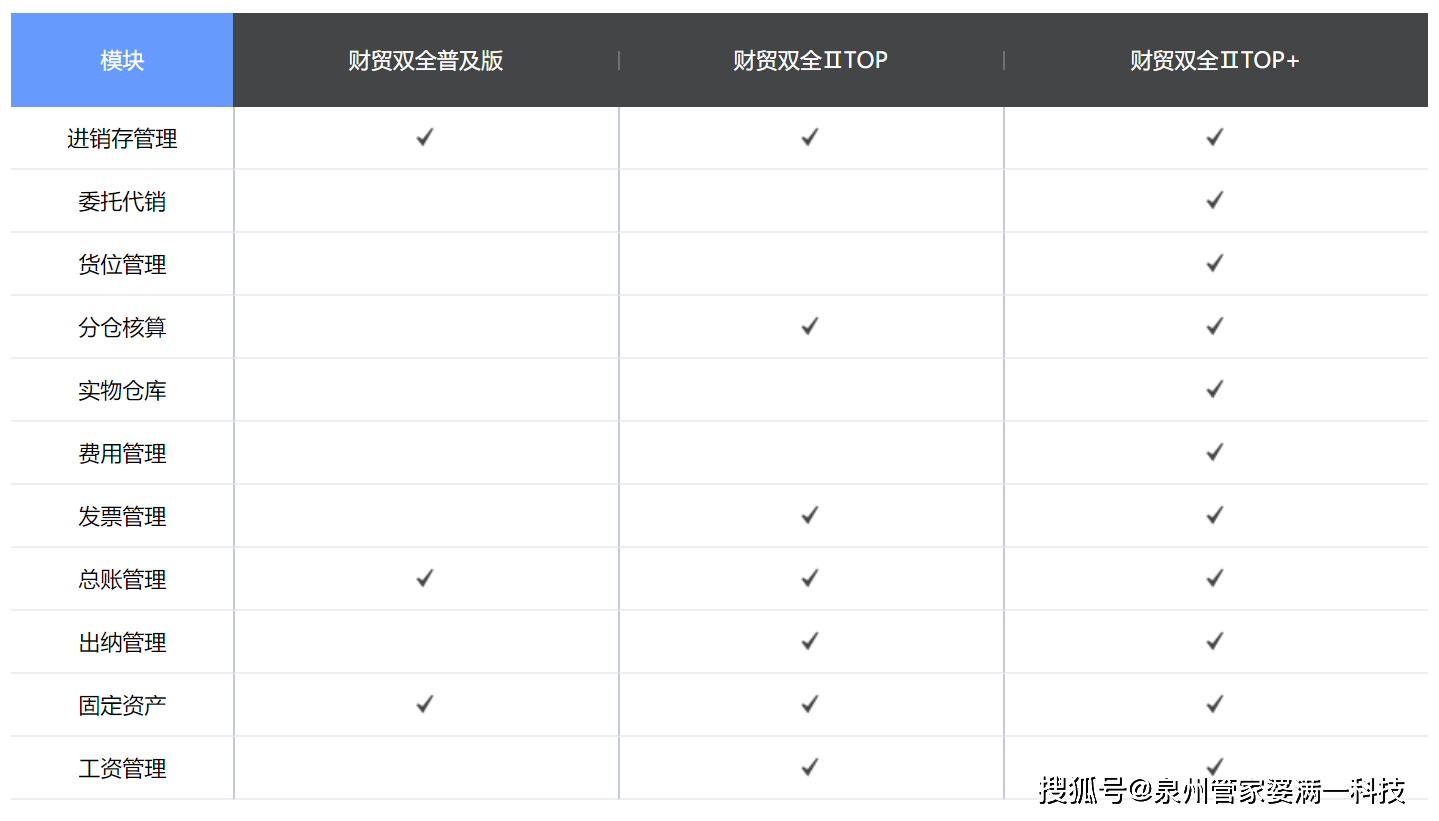 管家婆一肖一码100%准确  ,广泛的解释落实方法分析_精简版105.220