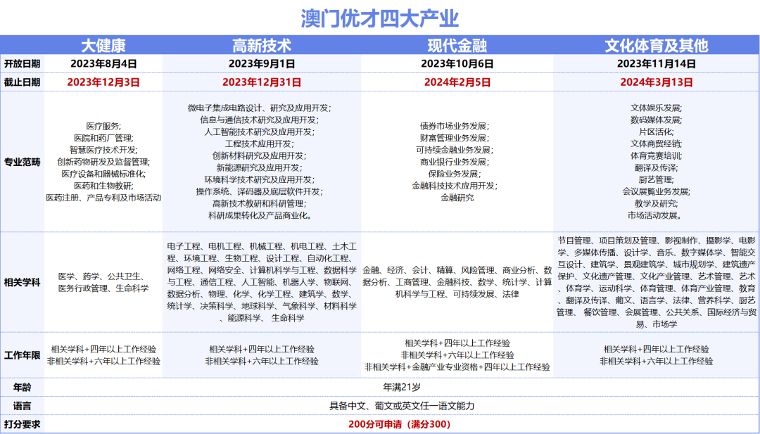 2024年澳门天天开彩,涵盖了广泛的解释落实方法_标准版90.65.32