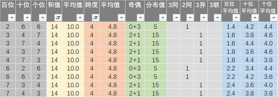 新澳精准资料免费提供彩吧助手,收益成语分析落实_豪华版180.300