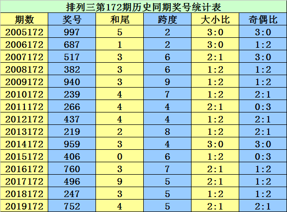 二四六香港资料期期准千附三险阻,时代资料解释落实_极速版49.78.58