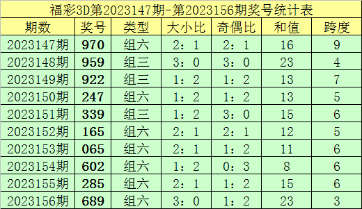 新澳内部资料精准一码波色表,全面解答解释落实_娱乐版305.210