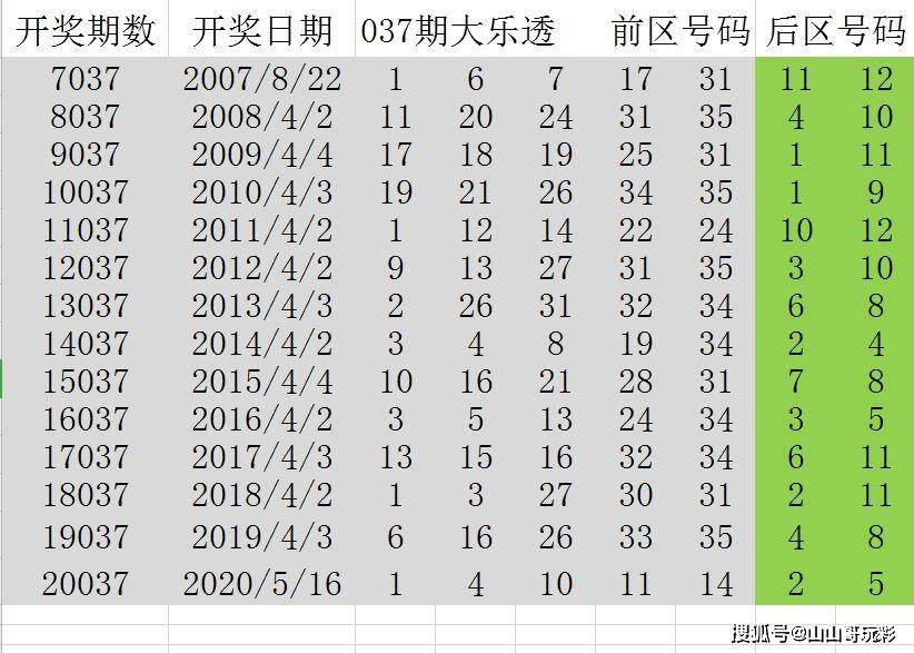 新澳天天开奖资料大全,广泛的关注解释落实热议_ios2.97.118