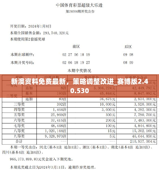 新澳好彩免费资料查询2024期,数据资料解释落实_精简版105.220