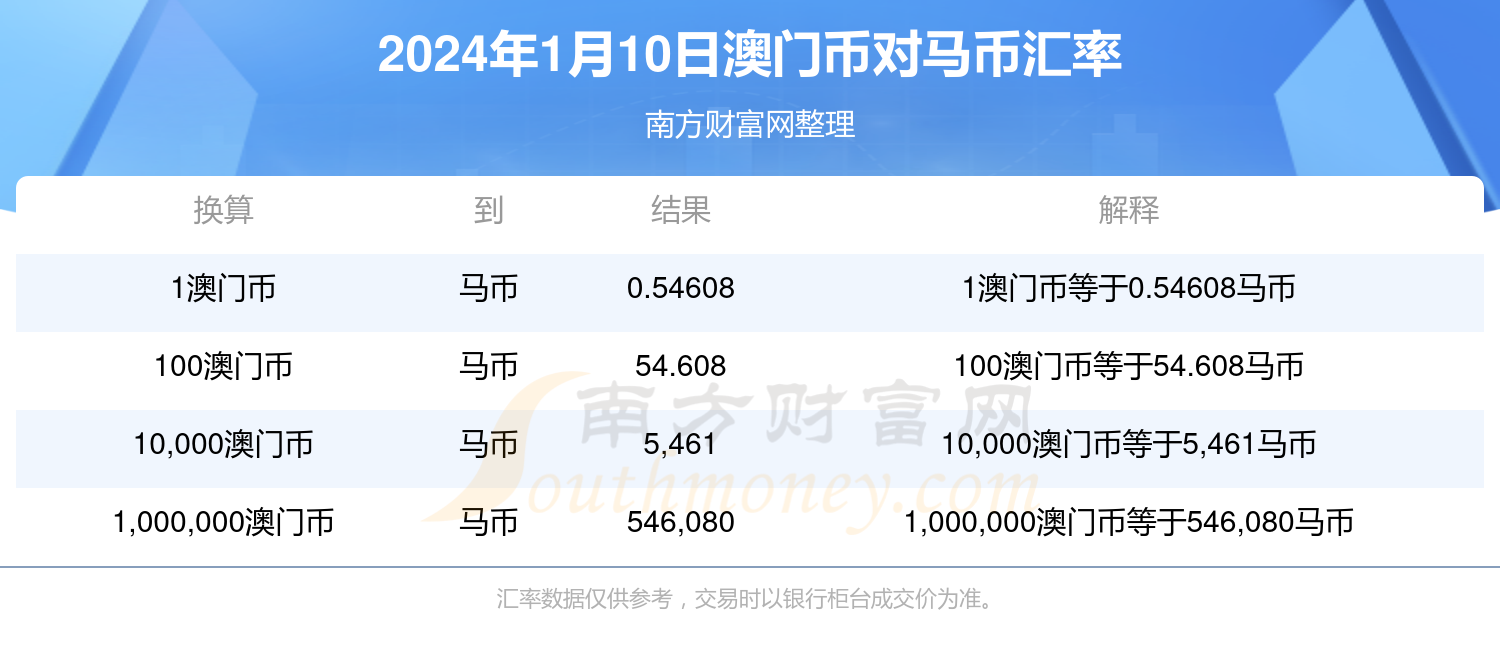 2024澳门特马今晚开奖结果出来,纯正解答解释落实_变化版23.58.85