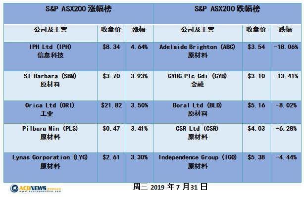 新澳历史开奖记录查询结果,紧密解答解释落实_顶级版68.9.60