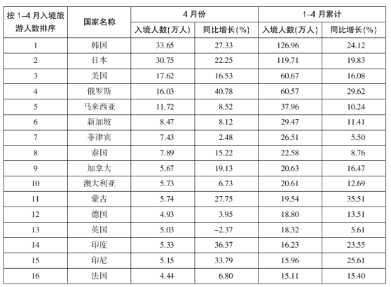 纵览 第28页