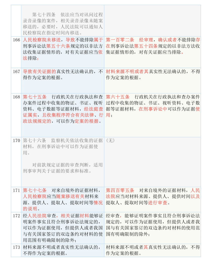 新澳门2024今晚开码公开,总结解答解释落实_影像版17.94.63