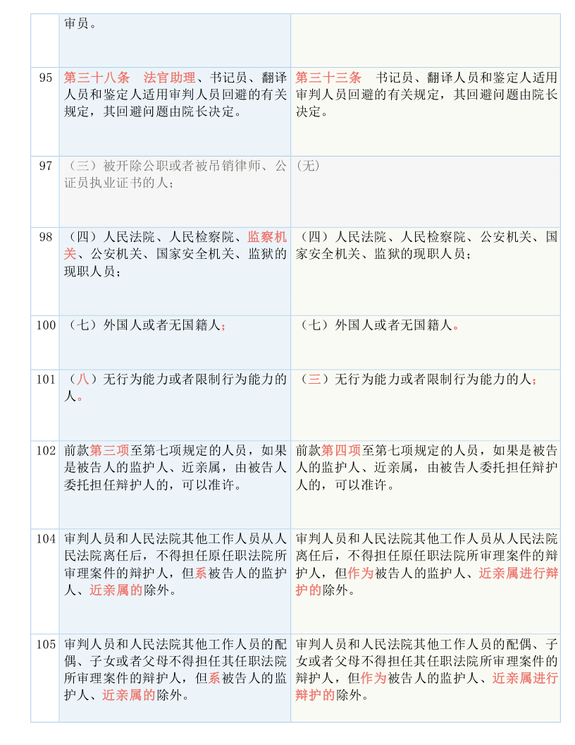 新澳门开奖记录查询今天,正统解答解释落实_连续版83.5.17