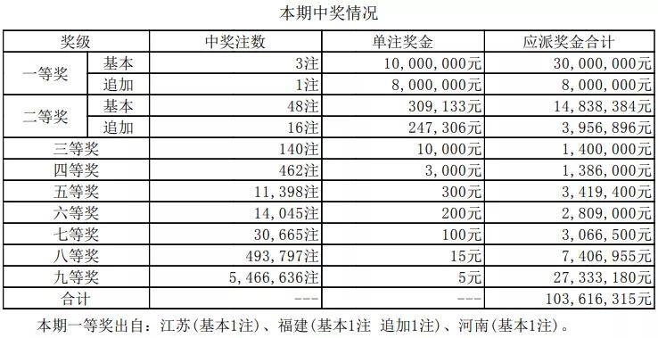 快读 第12页