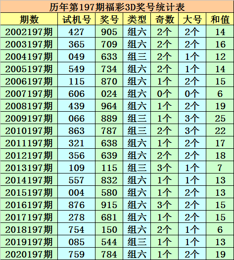 新奥彩今天晚上开奖结果查询表,真实解答解释落实_豪华版5.62.60