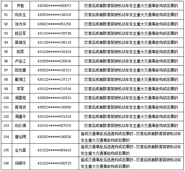 简讯 第6页