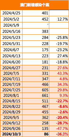 澳门第260期最有可能出什么,产业解答解释落实_策略版14.38.80