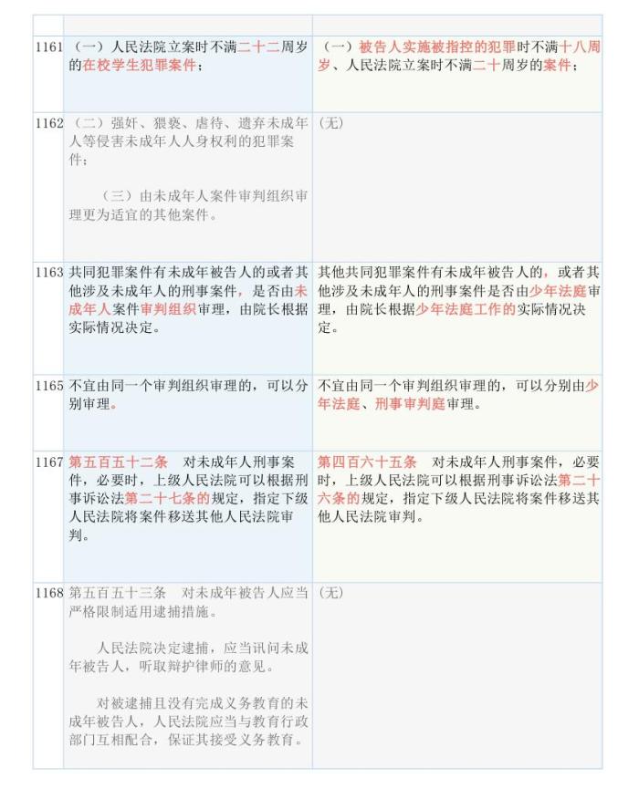 新奥全部开奖记录查询,专精解答解释落实_速成版27.54.9